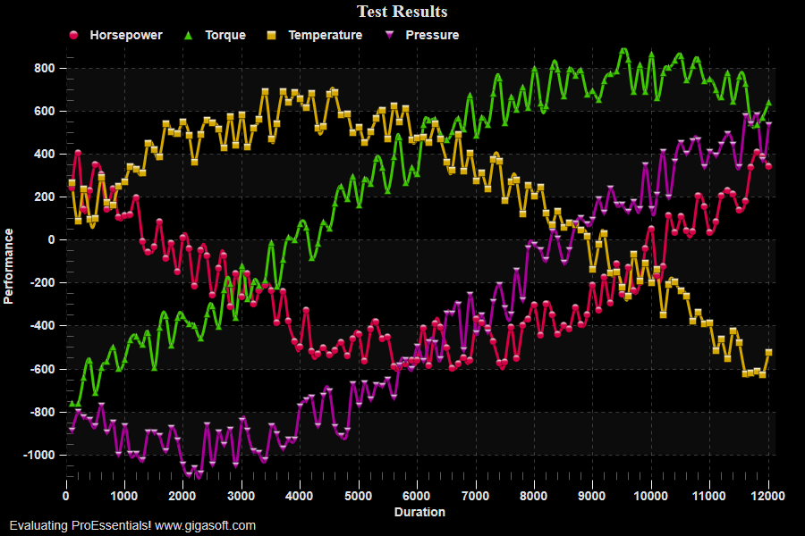 wpf-chart-quickstart-proessentials