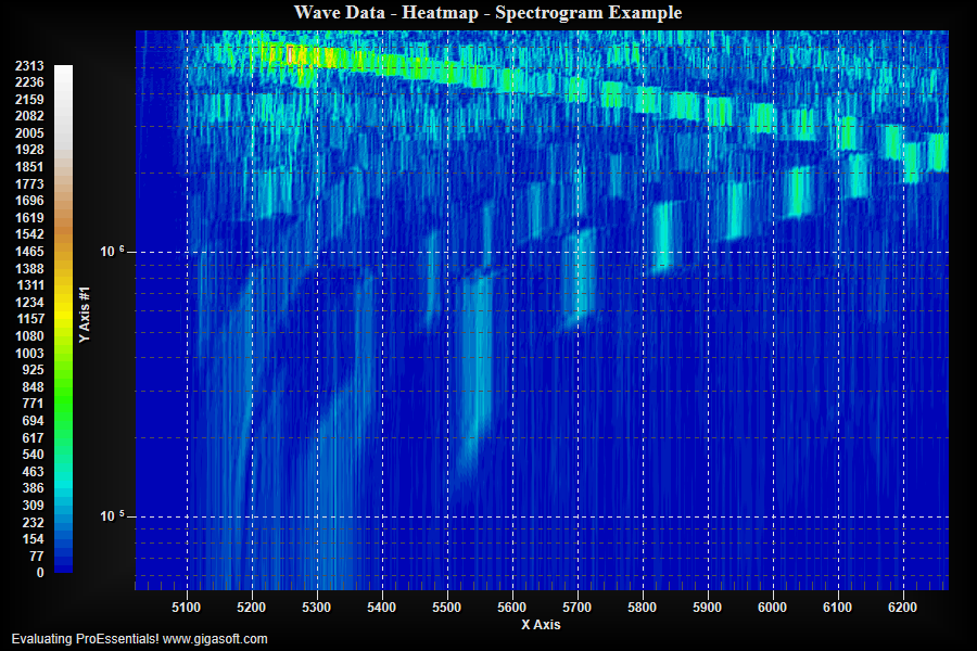 wpf-heatmap-2d-contour-spectrogram-frequency-proessentials