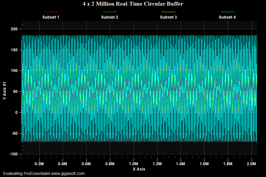 wpf-realtime-circular-buffer-8million-points-proessentials