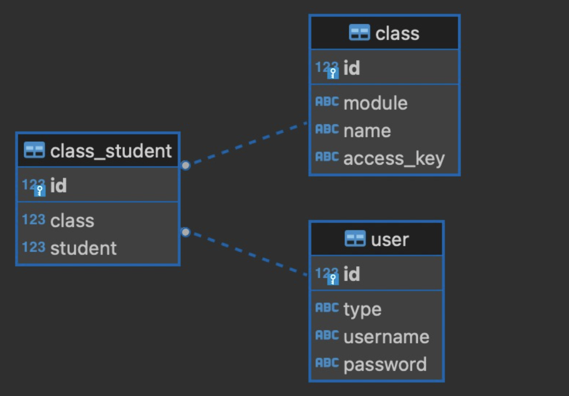 Database Design