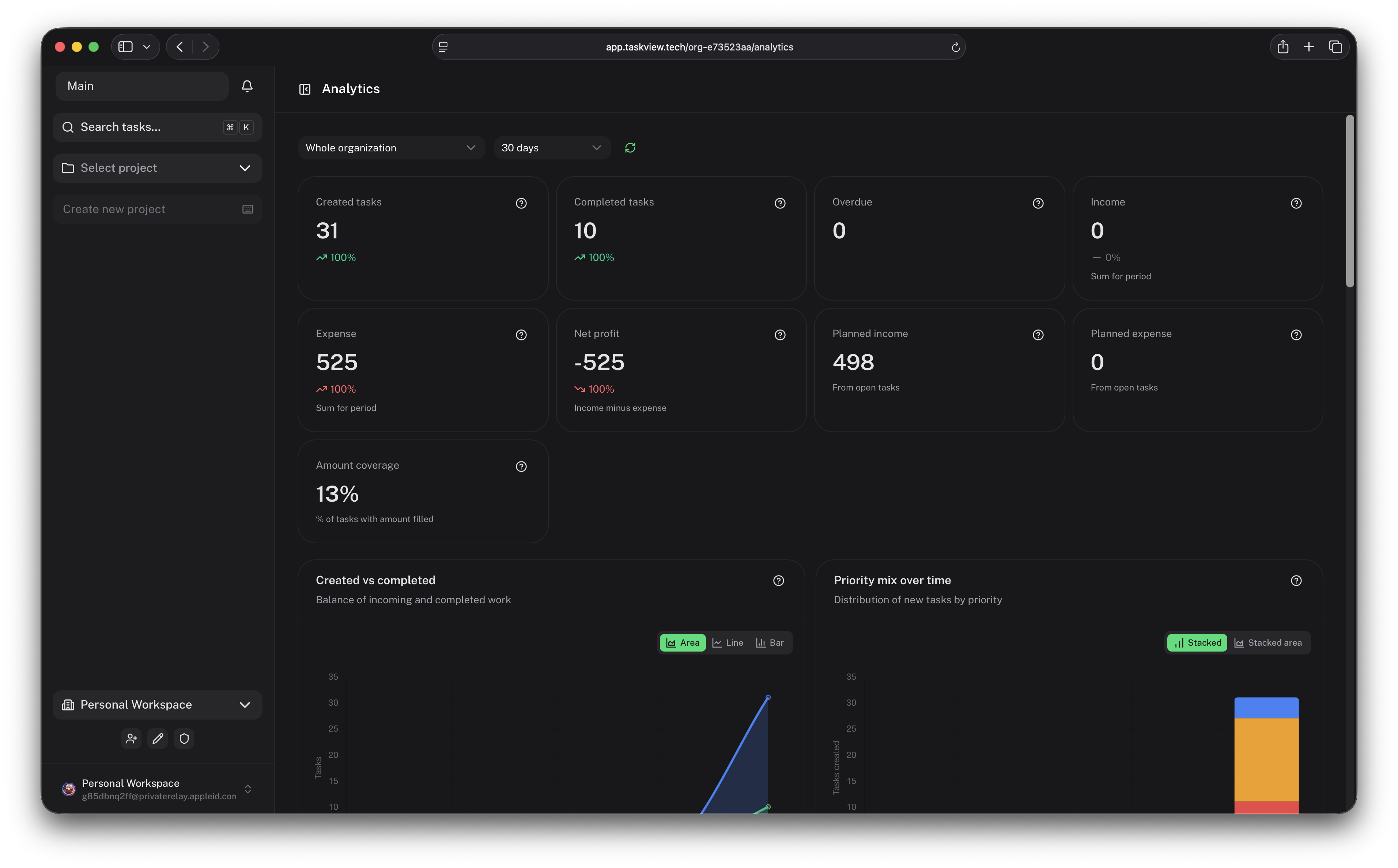 Analytics dashboard