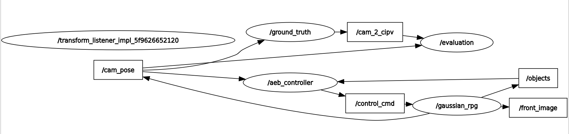 separate_mode