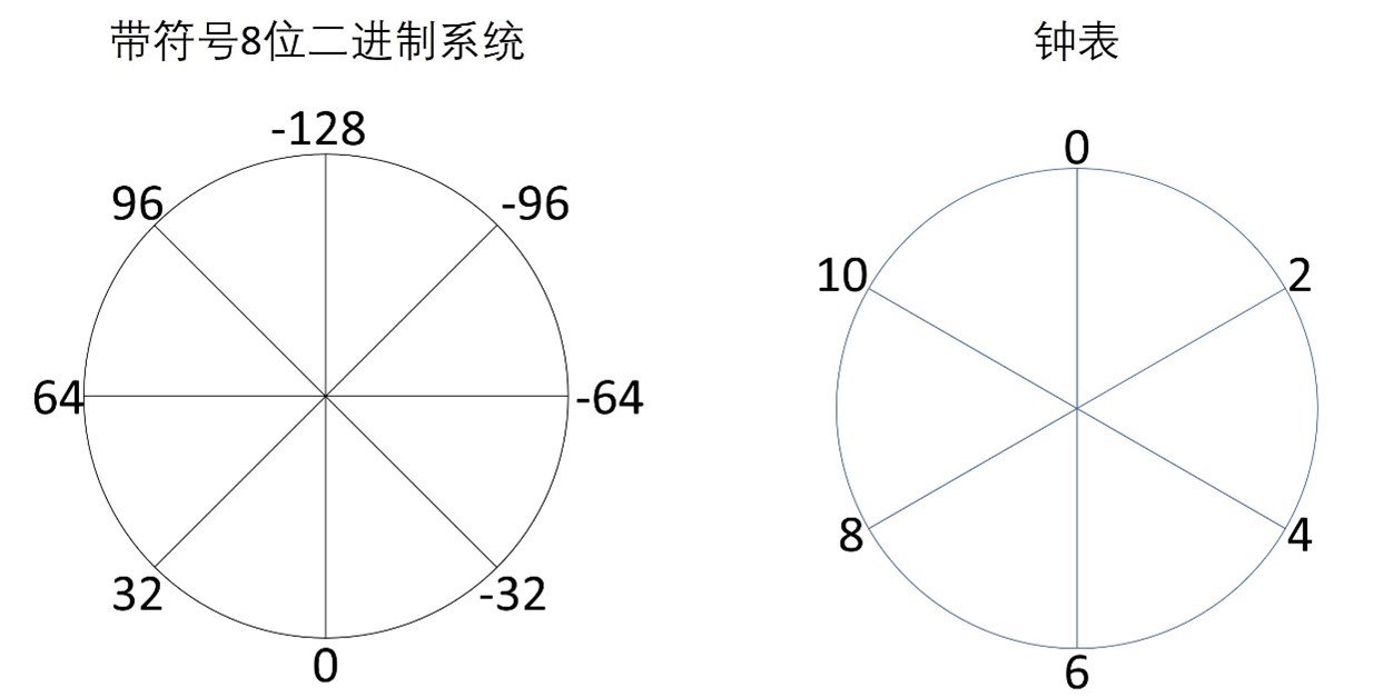 有限容量系统