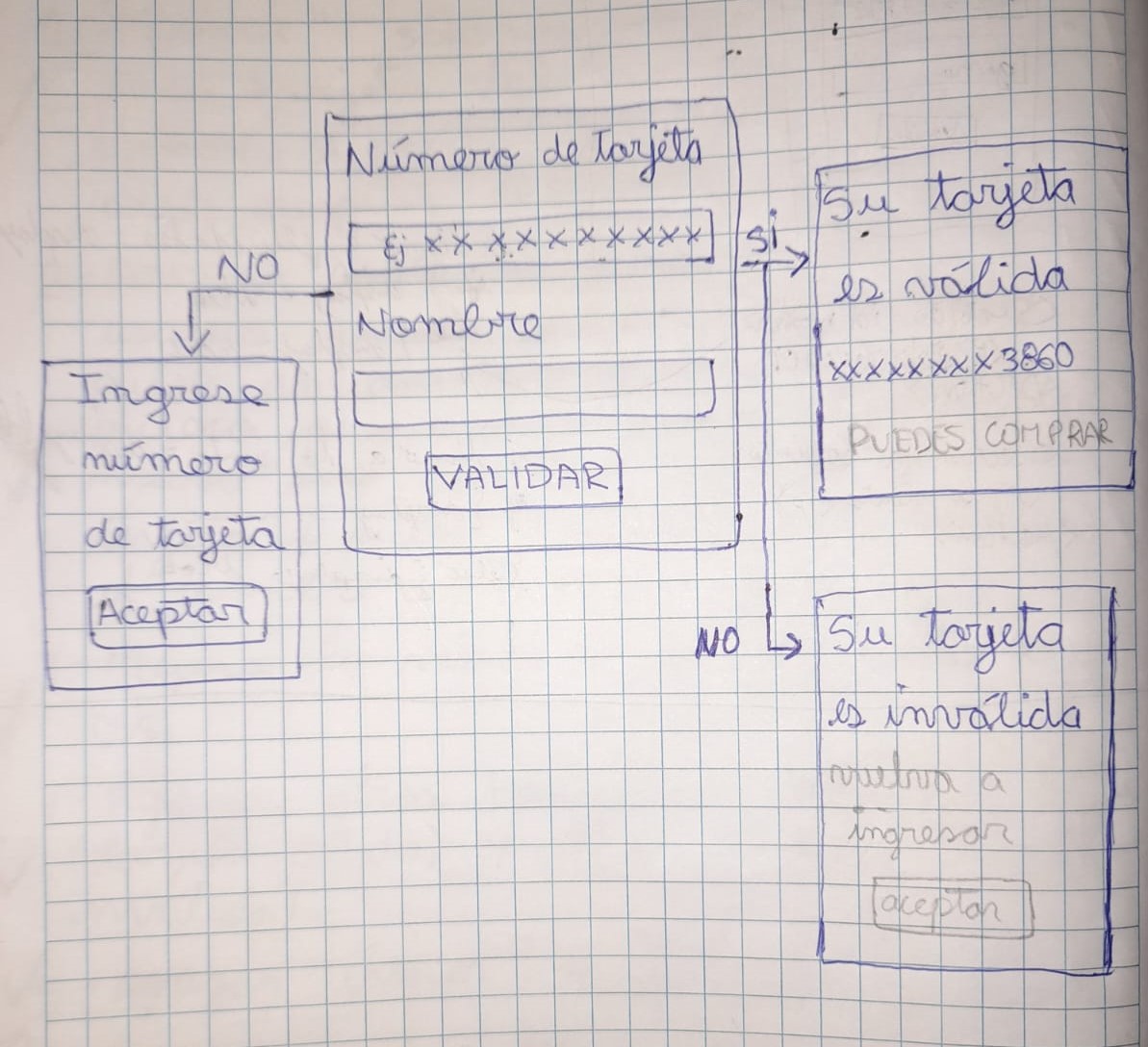 Imagen del primer prototipo