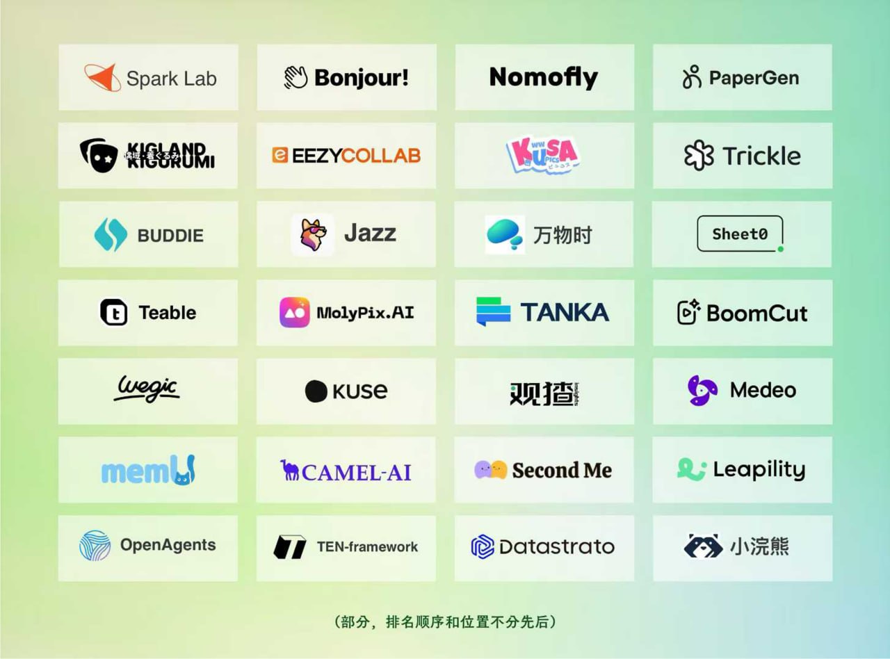 Apps using this ASO playbook
