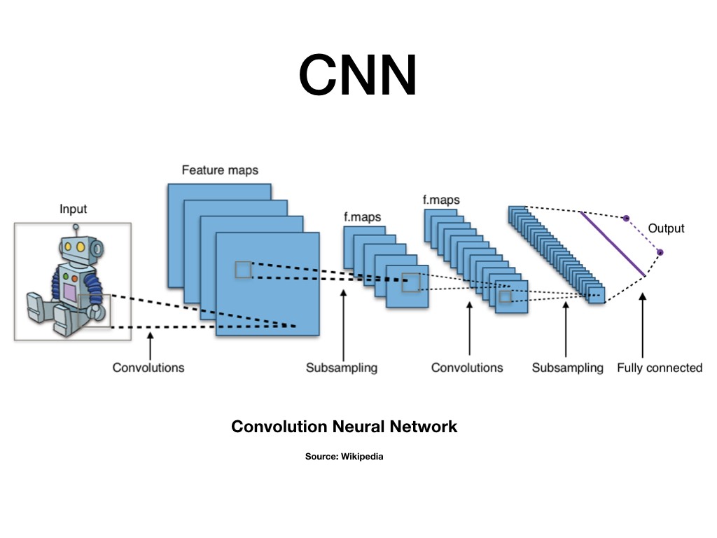 Autoencoder