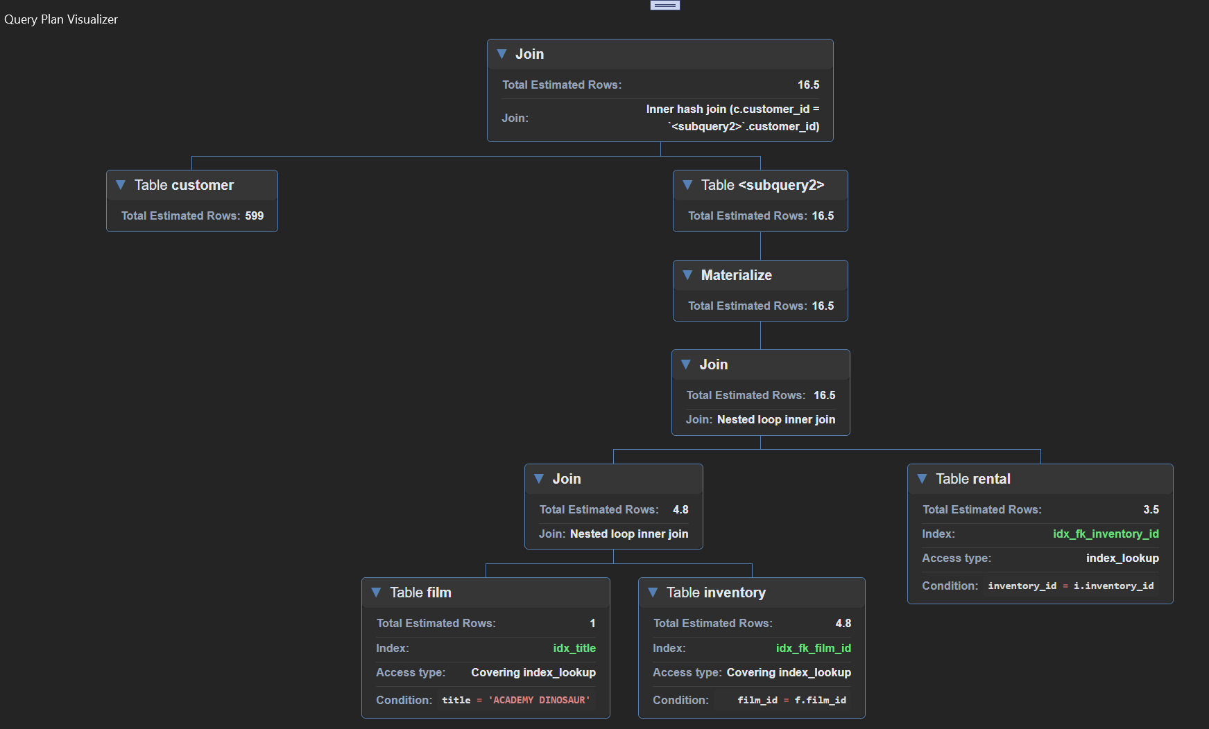 MySQL Plan