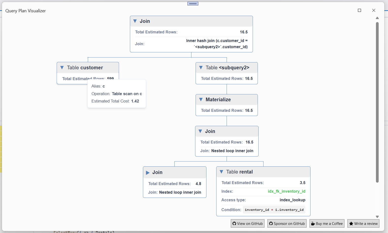 MySQL Plan