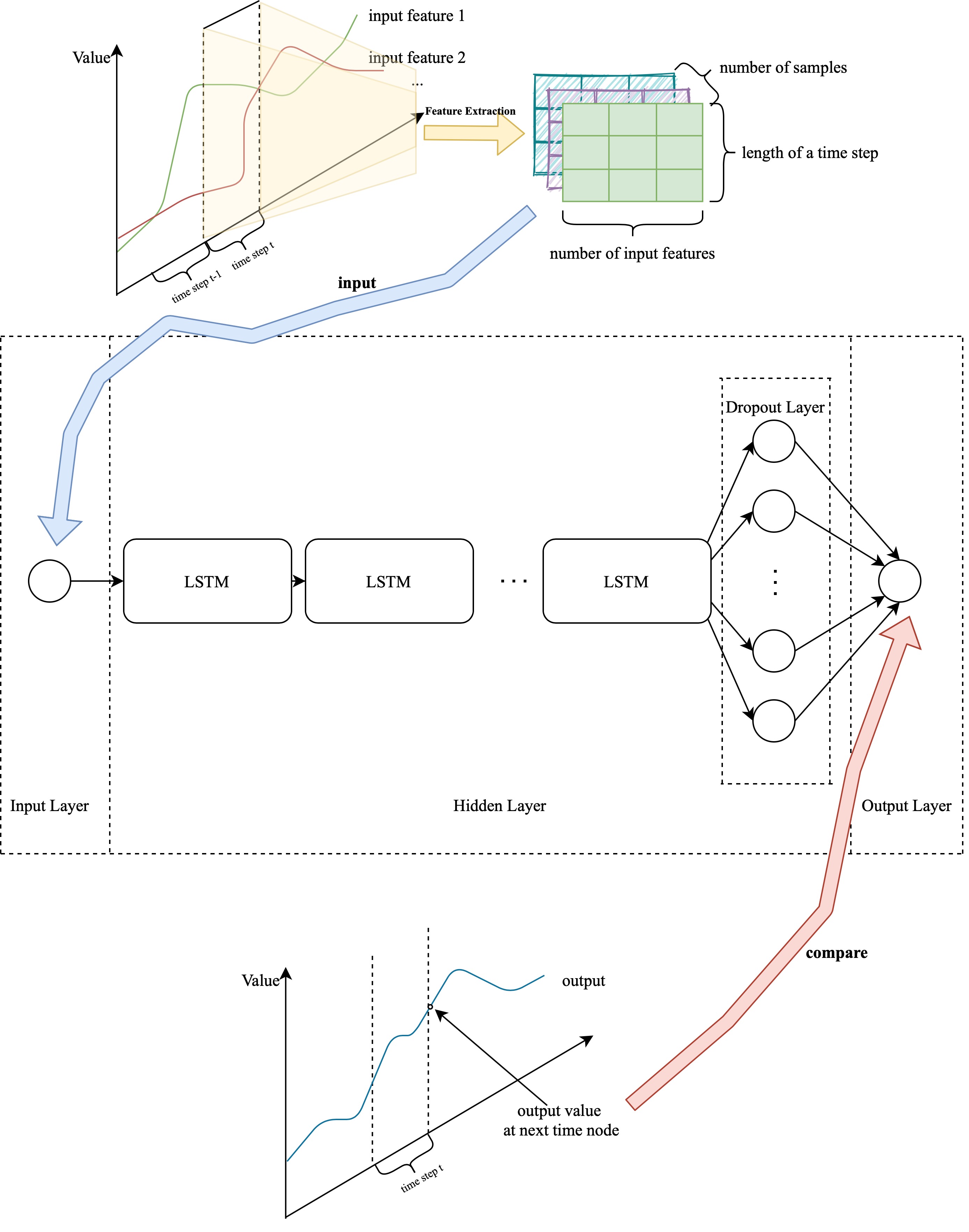 Structure Chart