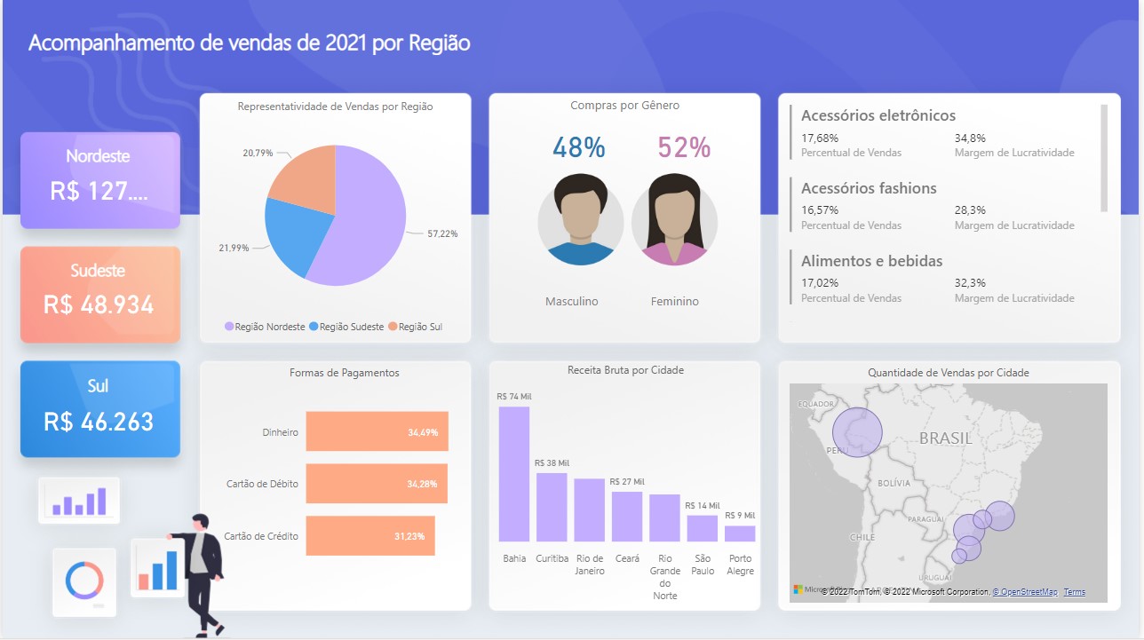 Acompanhamento de Vendas