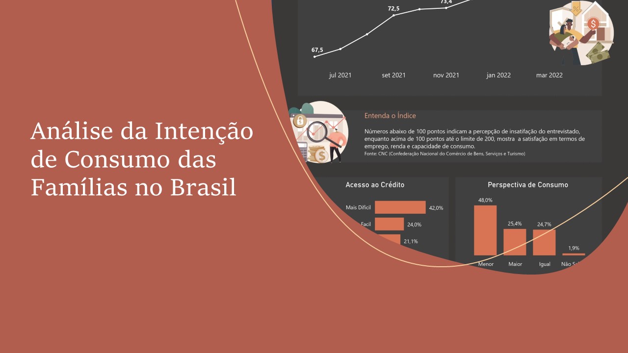 Intenção de Consumo das Famílias no Brasil