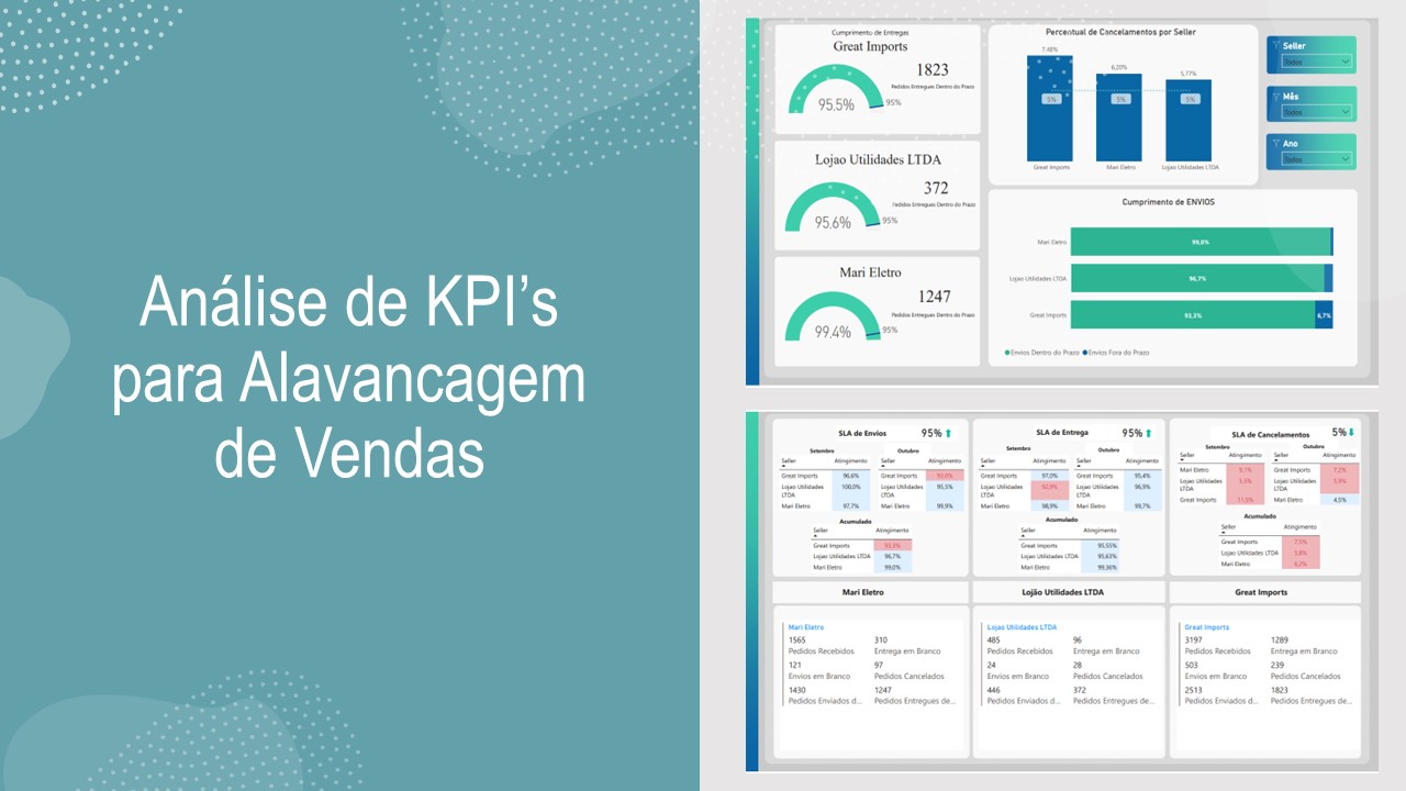 Análise de KPI’s para Alavancagem de Venda