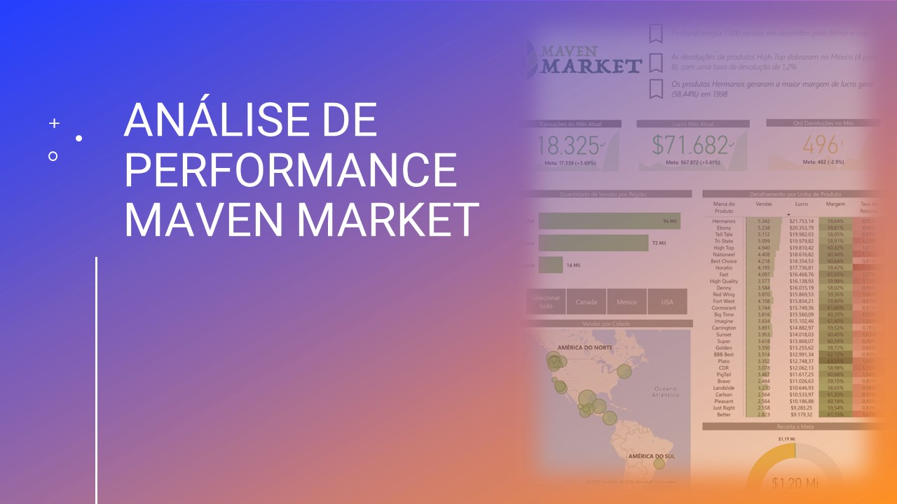 Análise de Performance Maven Market