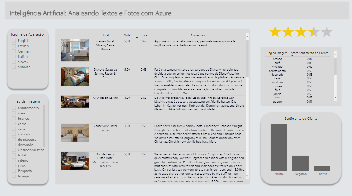 Inteligência Artificial Analisando Textos e Fotos