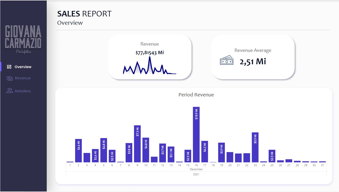 Métrics Revenue