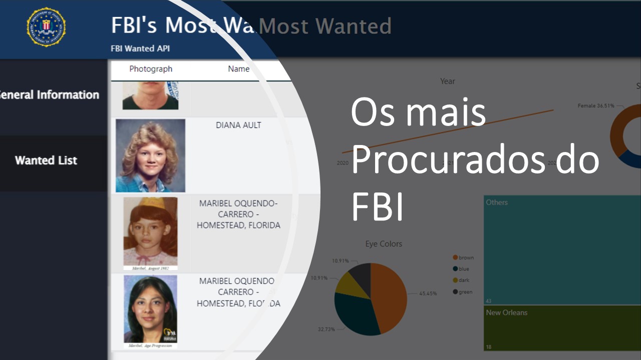FBI's Most Wanted