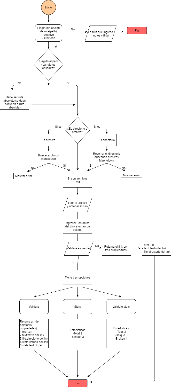 diagrama1