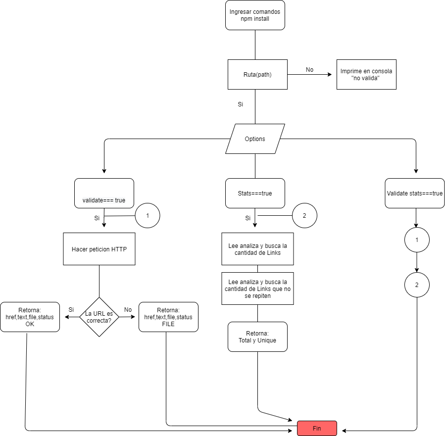 diagrama2