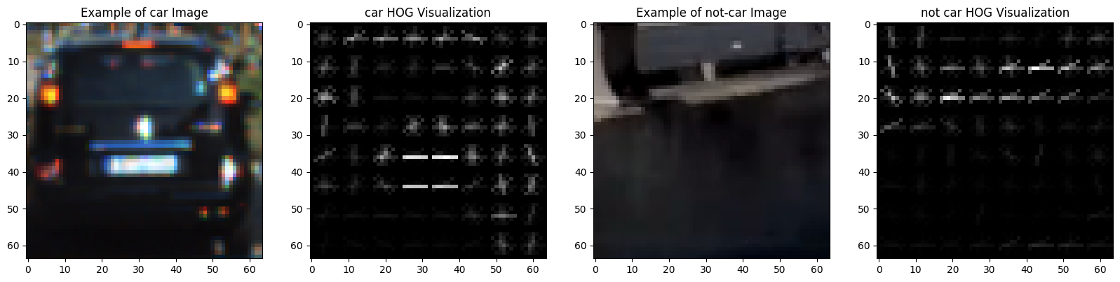 HOG Features Example