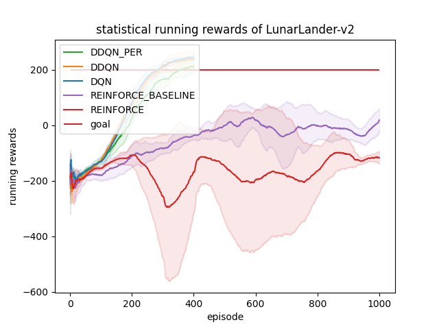 LunarLander-v2