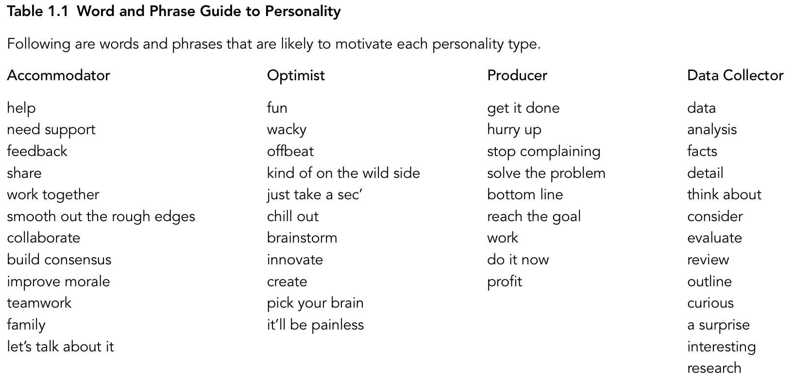 Guide to personality