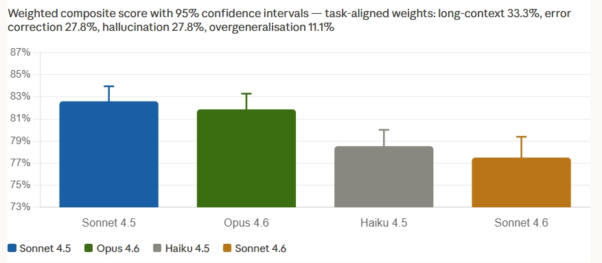 Weighted Composite Score