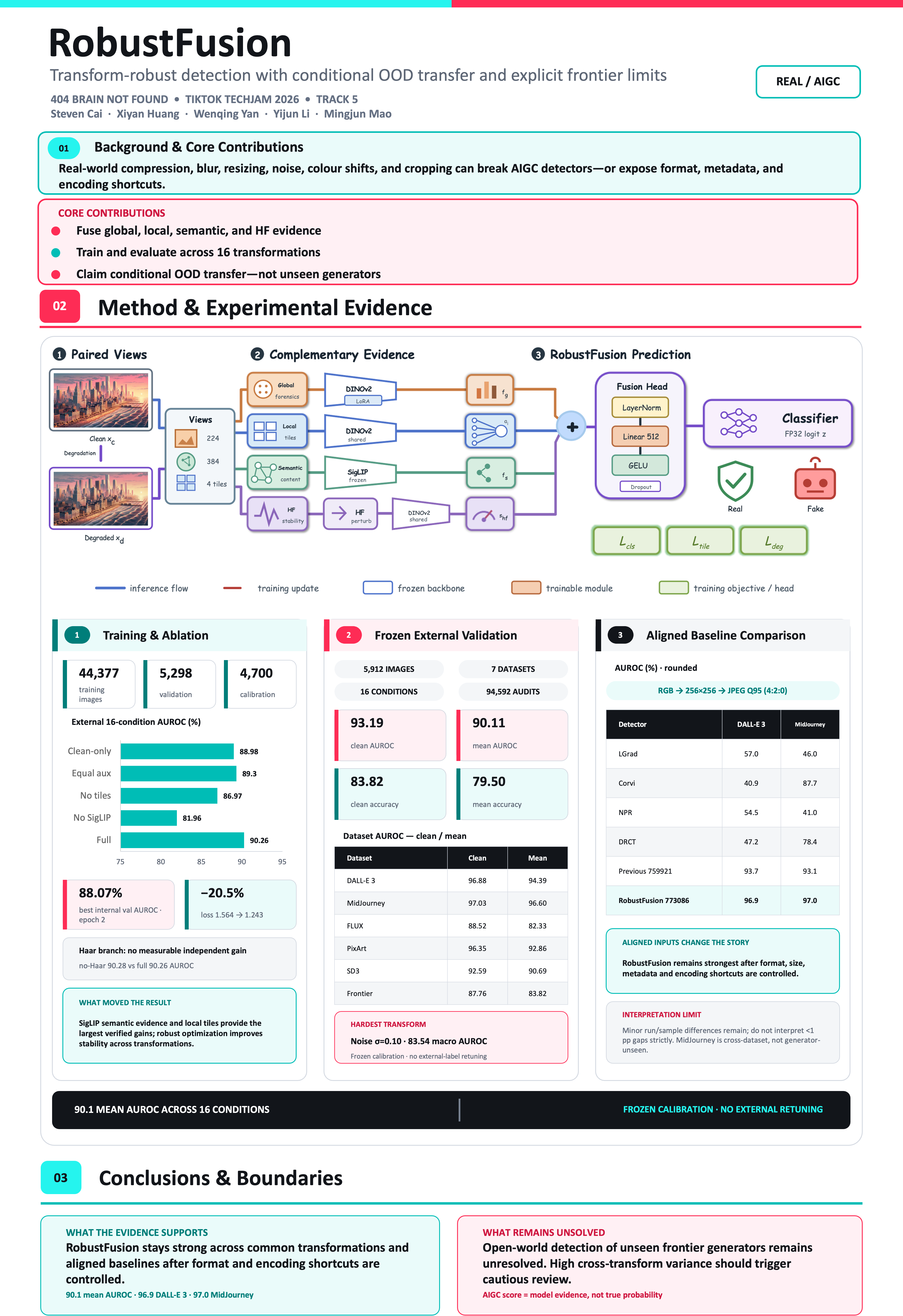 RobustFusion project poster