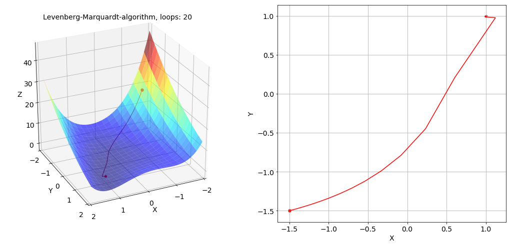 LM_algorithm1.png