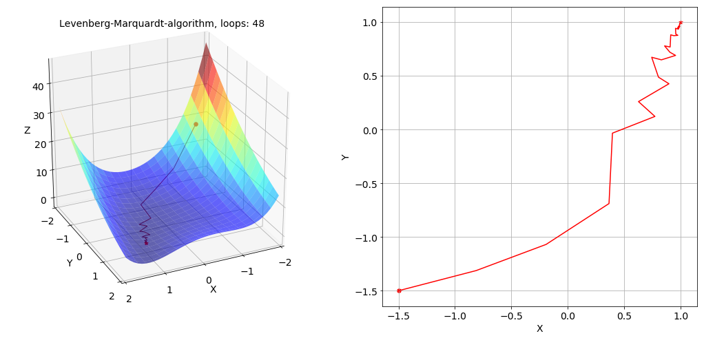 LM_algorithm2.png