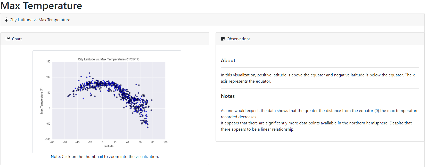 visualize page large screen