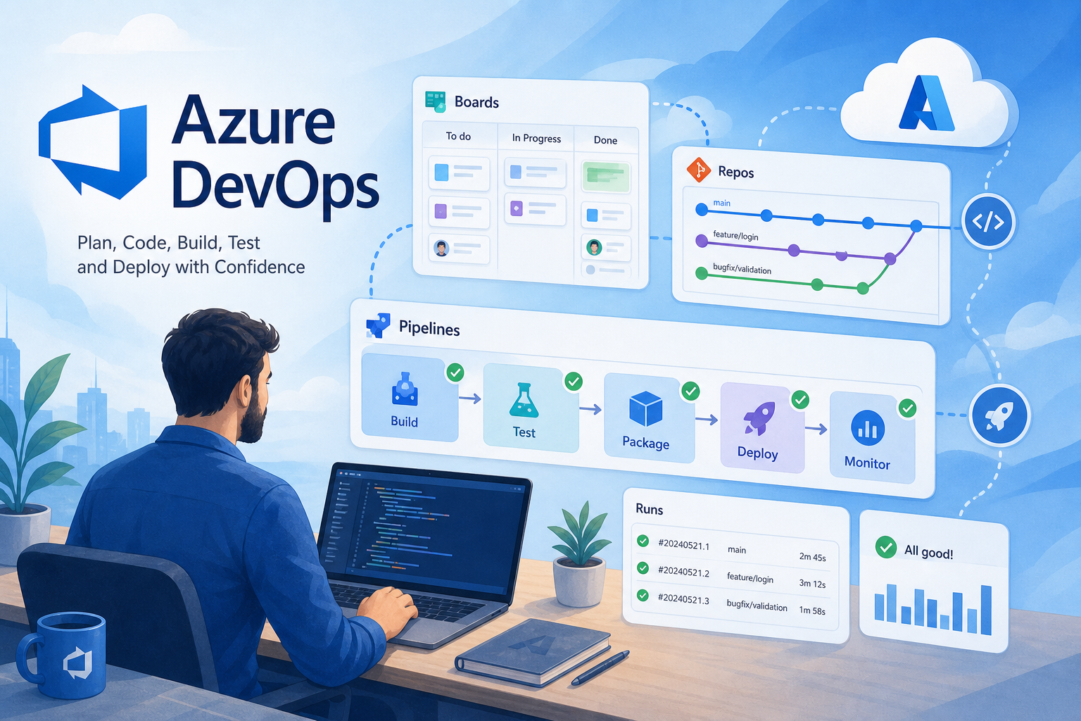 Azure DevOps Structure Explained: Organizations, Projects, and Repos Without the Mess