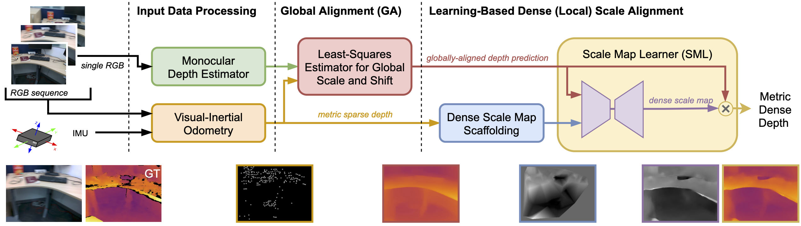 Methodology Diagram