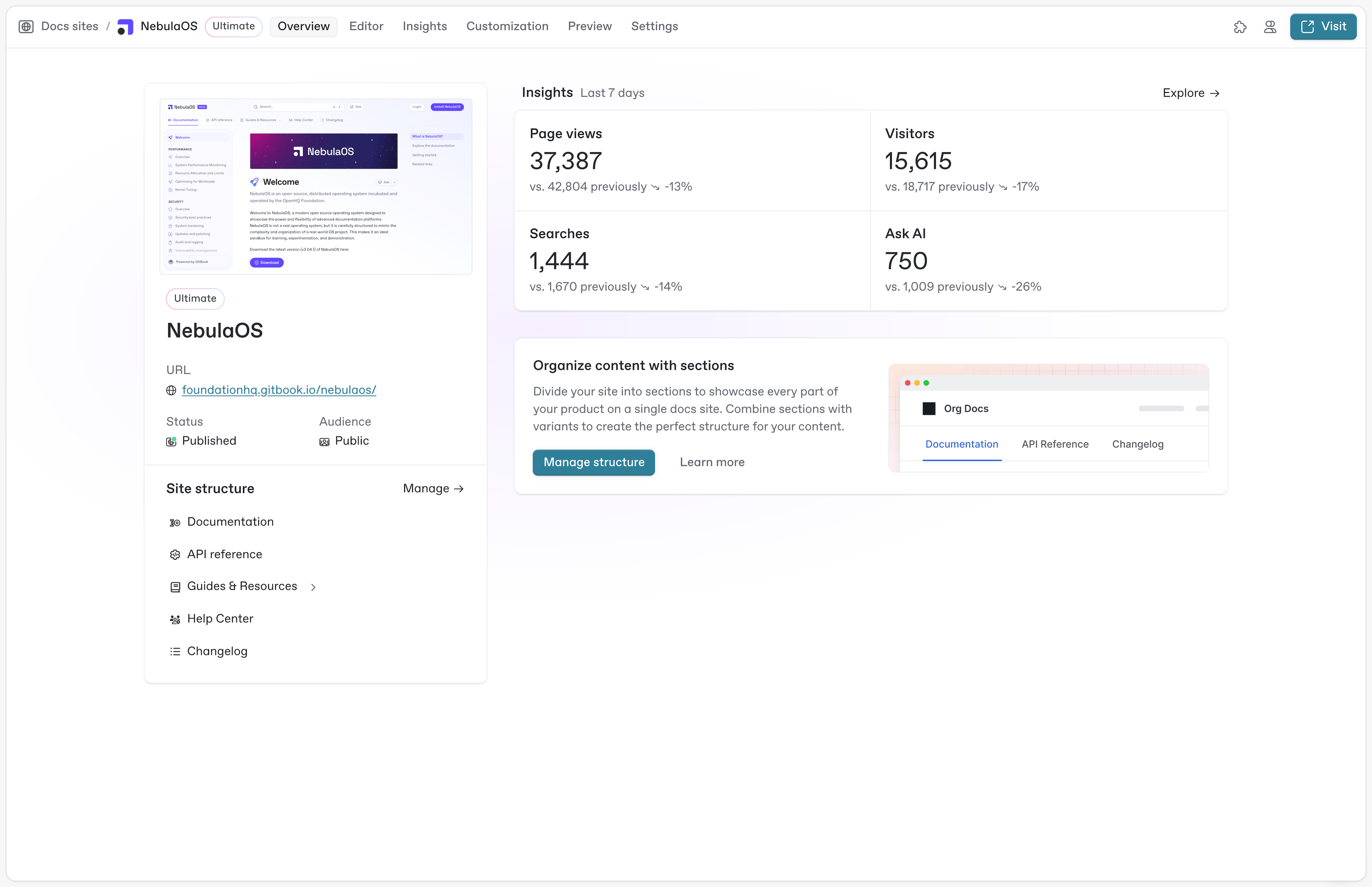 A screenshot of the GitBook app showing a dashboard for a docs site. The dashboard shows the public URL, site status, site content, some top-level analytics for the site, and other options in tabs along the top of the screen.