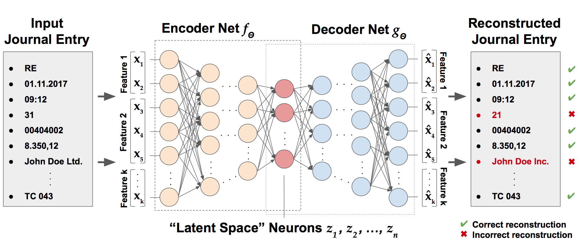 GitHub - angeluriot/Flappy_bird_AI: A neural network learning how