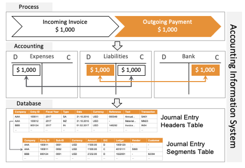 data analytics using deep learning