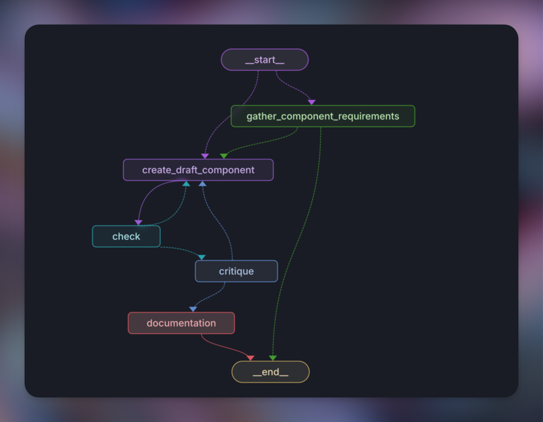 LangGraph React Component Generator