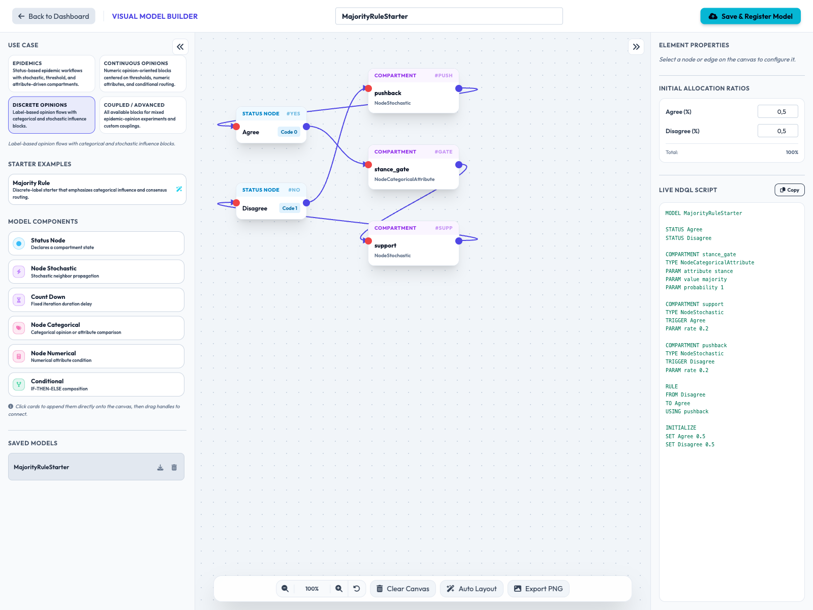 Use-case-aware Visual Model Builder