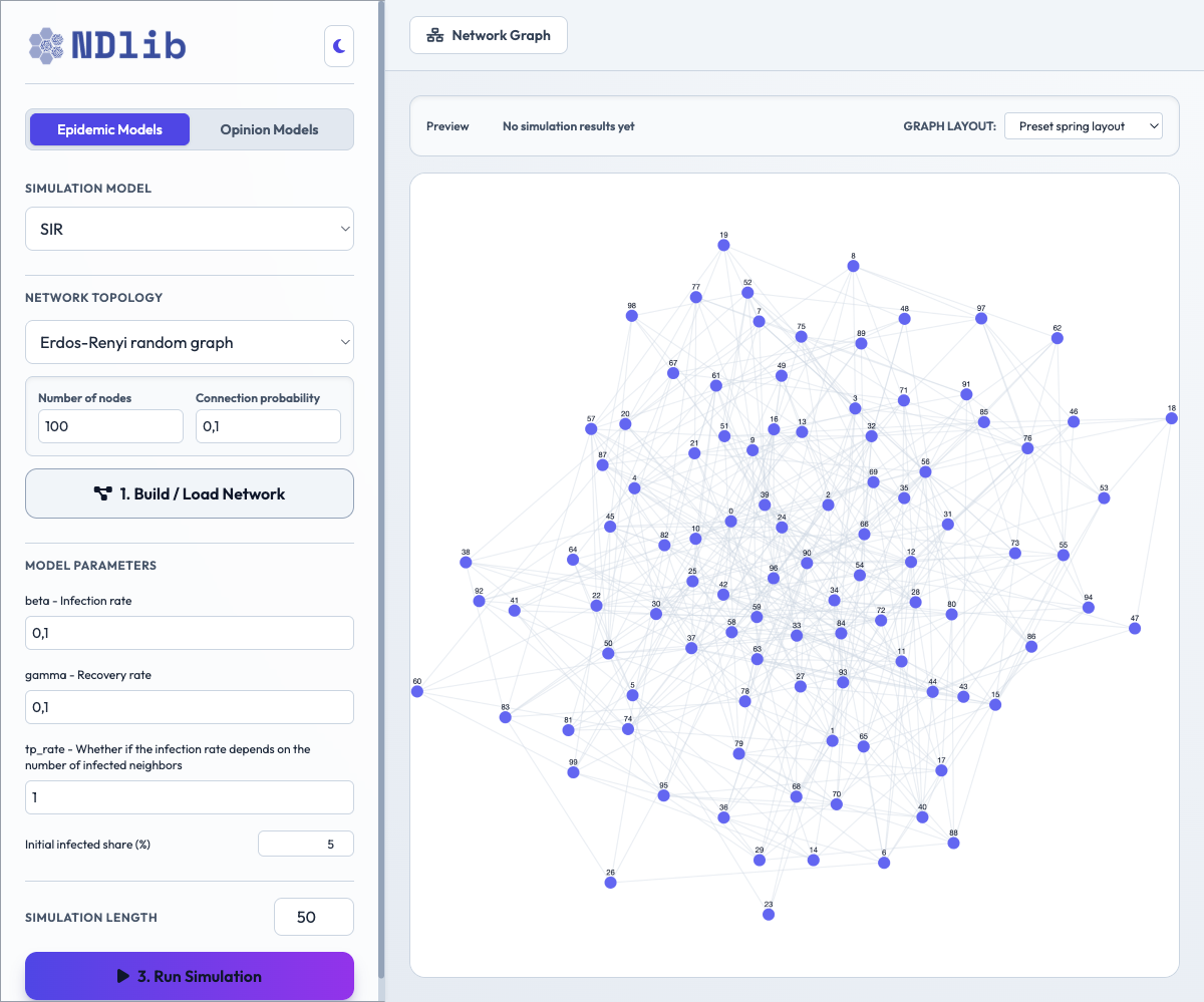 NDlib dashboard network view