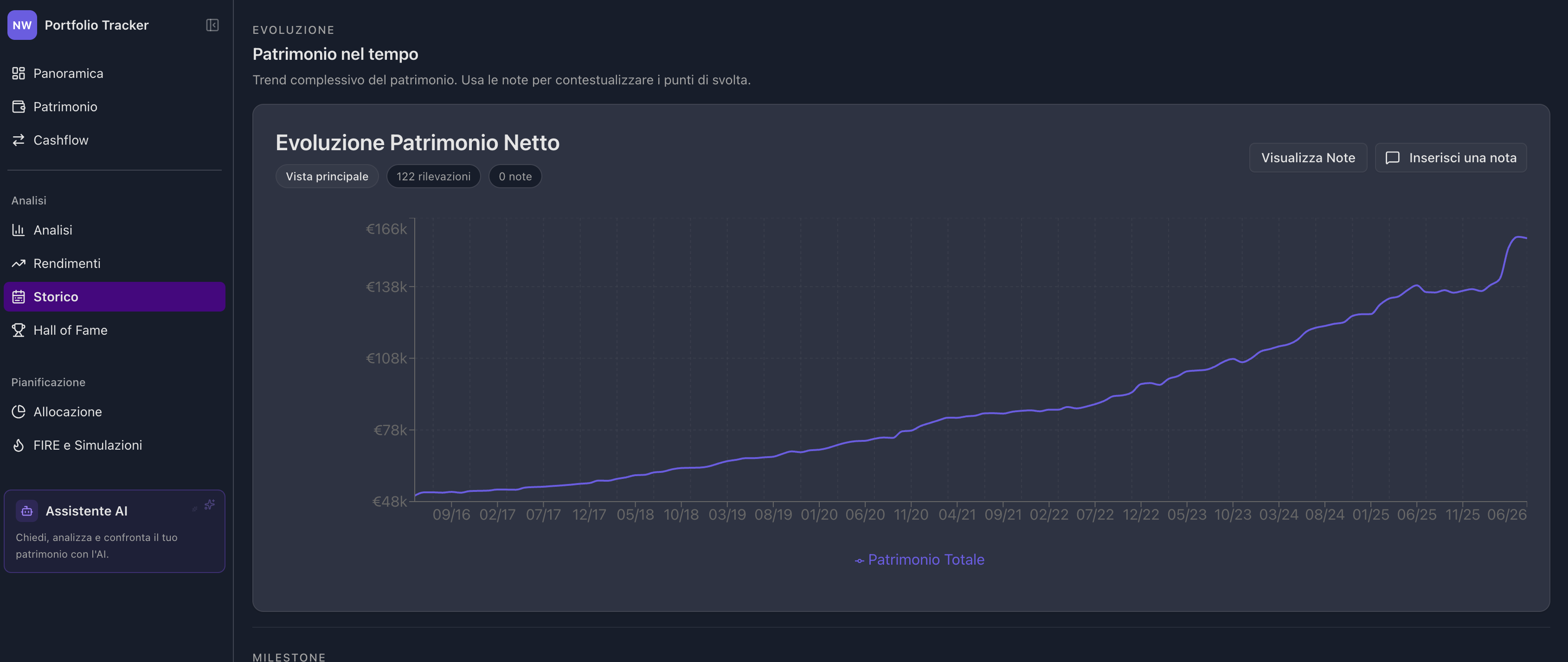 Net worth history