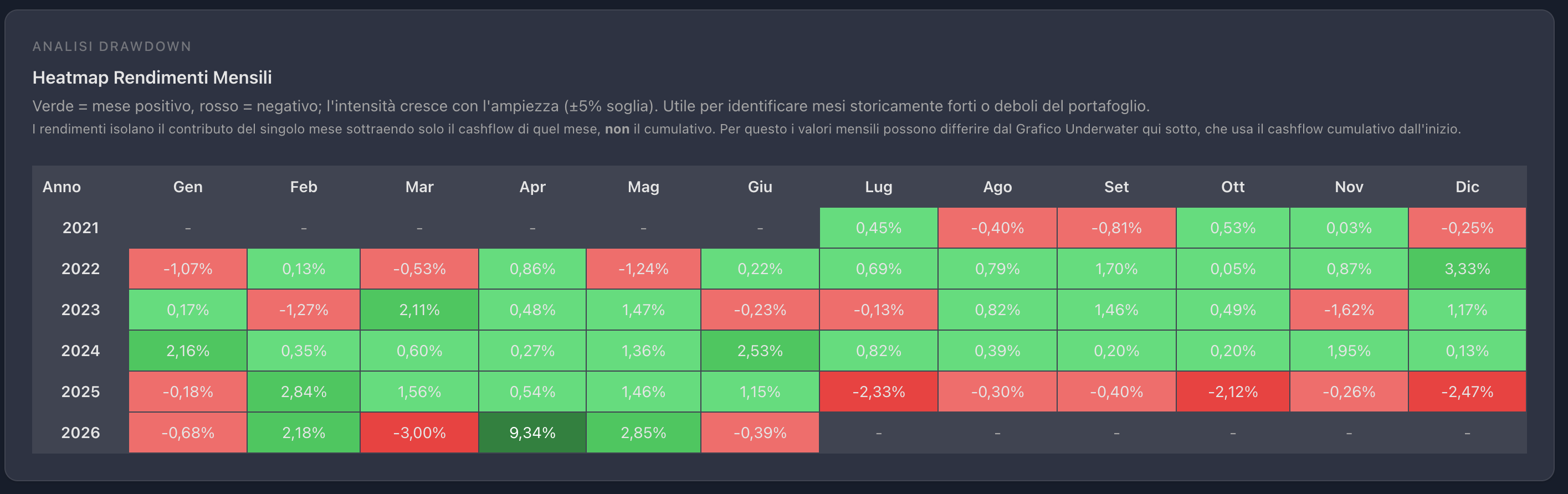 Monthly heatmap