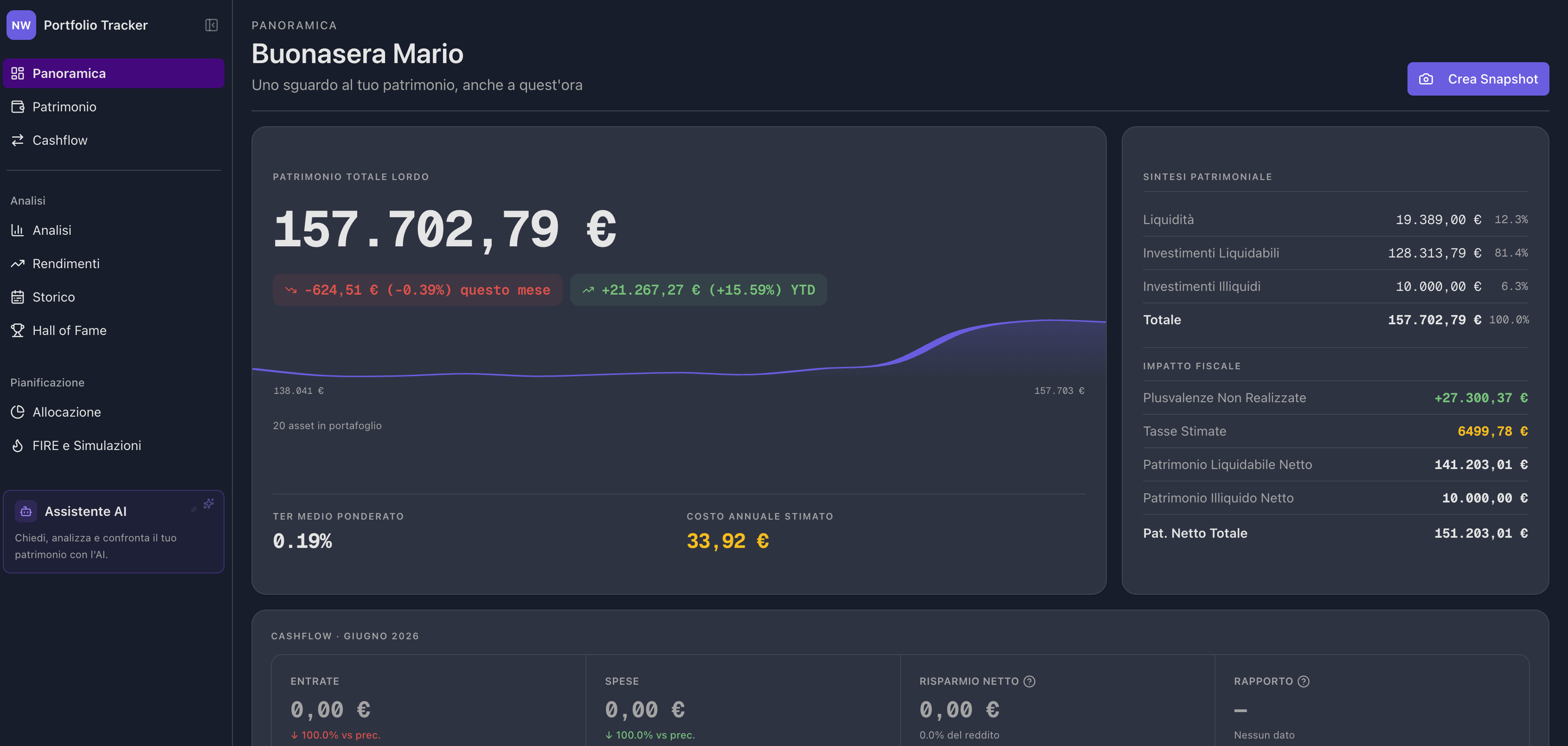 Portfolio overview