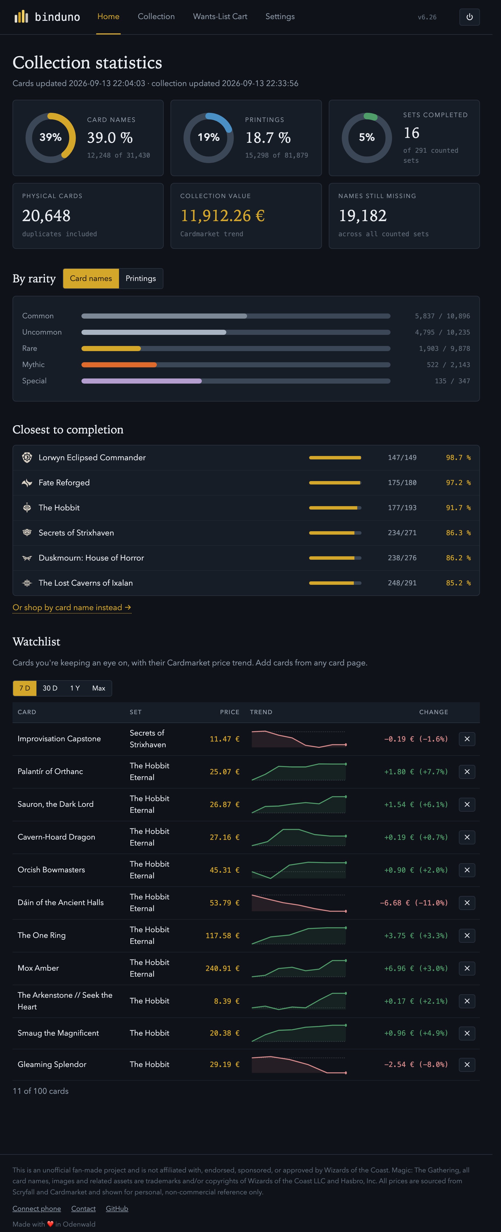 Binduno home dashboard