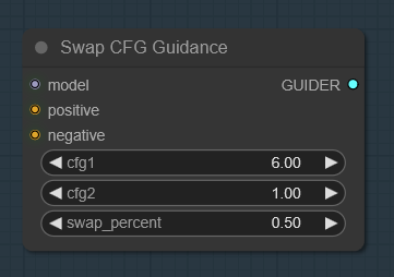 Swap CFG pic