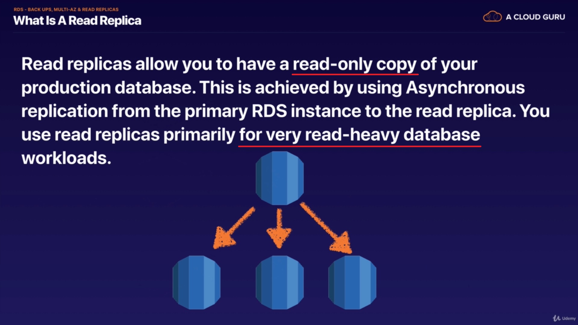 RDS_Backups and ReadReplica13