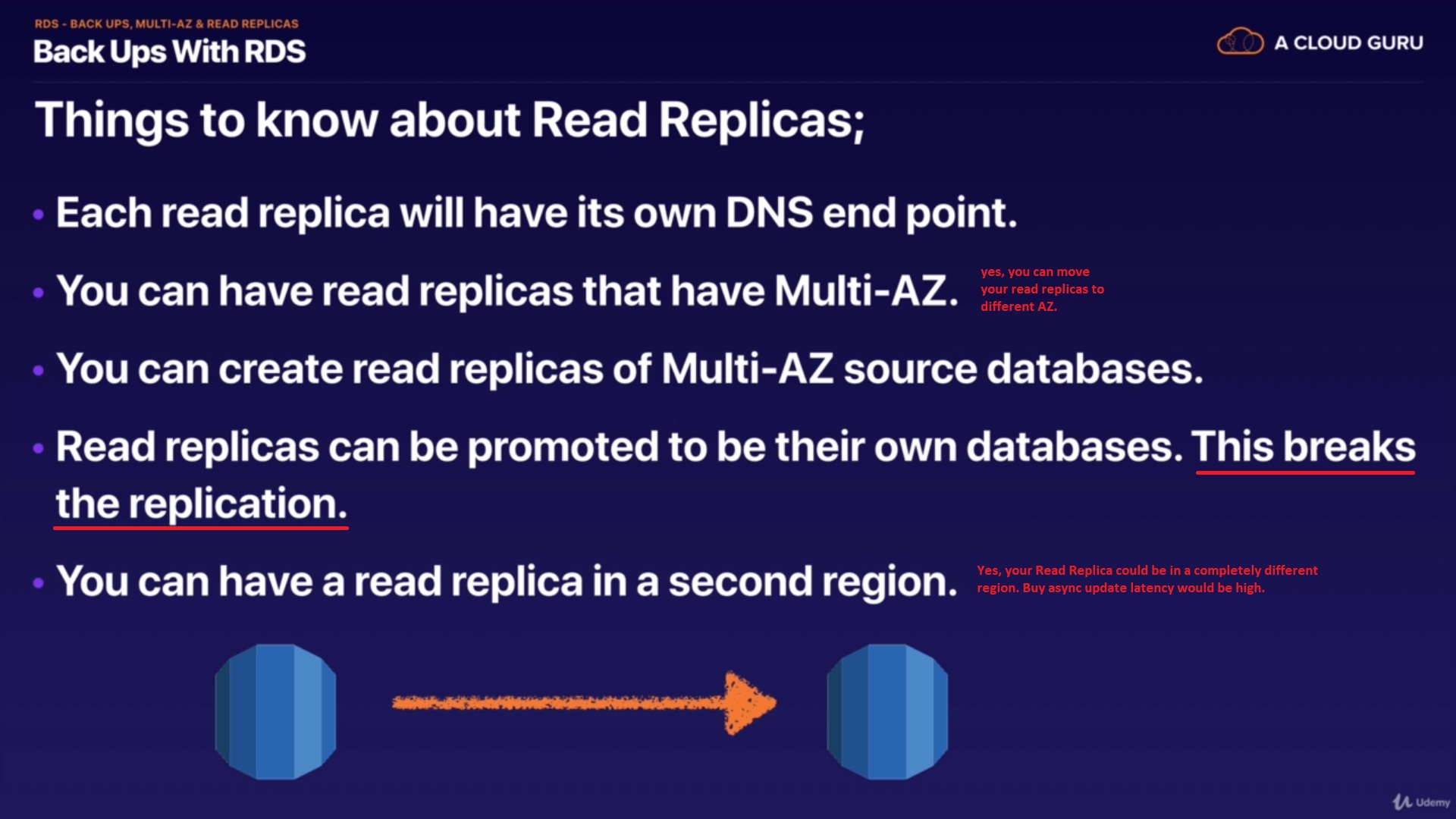 RDS_Backups and ReadReplica15