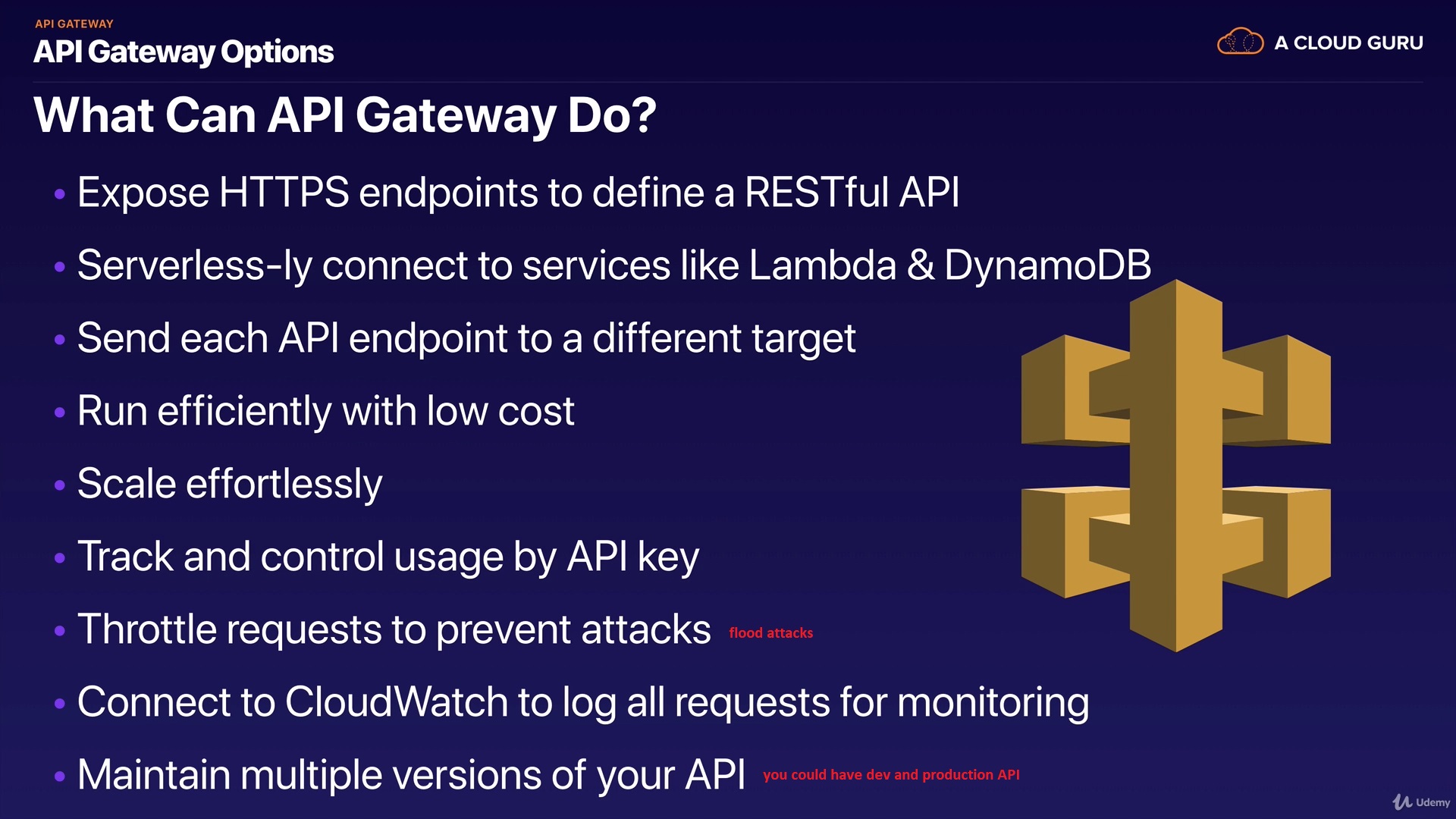 API_Gateway