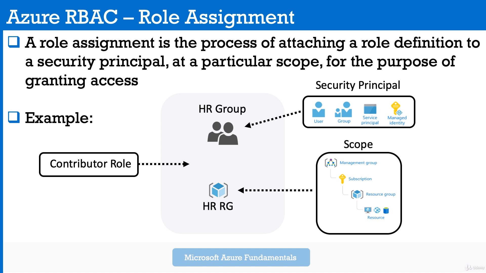 Azure RBAC