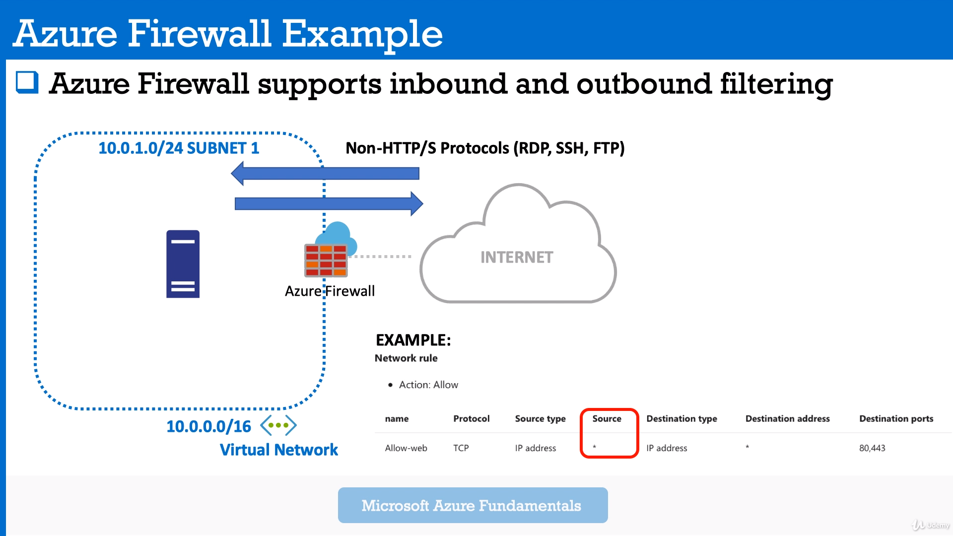 Azure Firewall