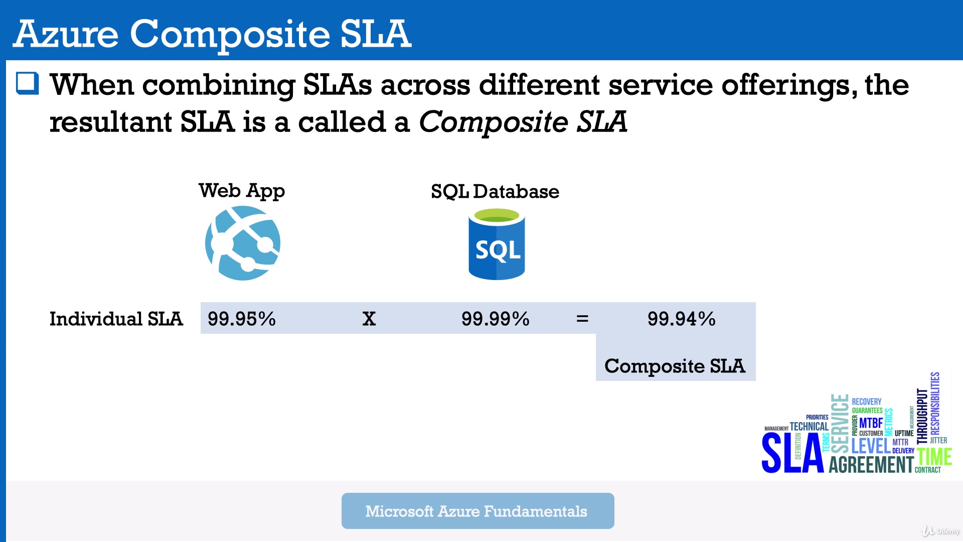 Azure SLA