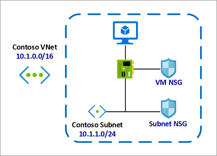 VM NSG2